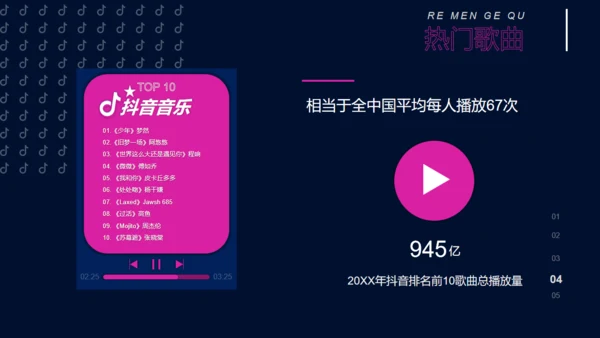 抖音直播流量生态数据报告通用PPT模板