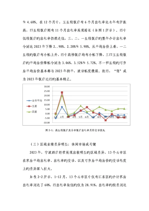 宁波酒店行业运行和发展分析.docx