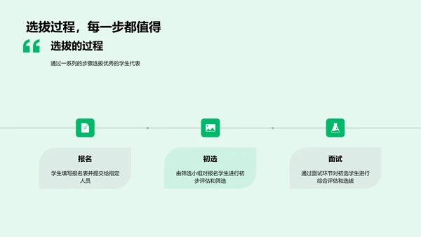 学生代表的领导力PPT模板