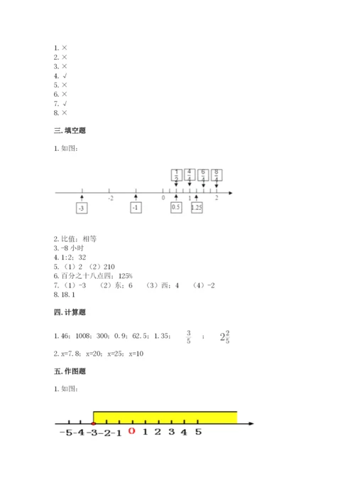 小升初数学期末测试卷有完整答案.docx