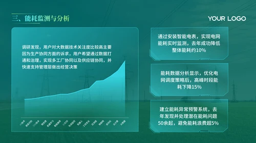 绿色电网年度汇报PPT模版