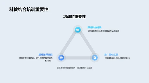 教育科技实践报告PPT模板