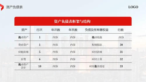 红色商务风财务知识培训通用PPT模板