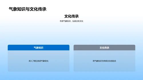 立秋气象农业解析PPT模板