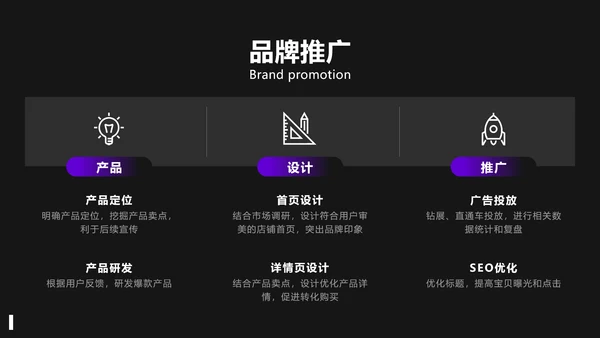 商务风紫色电商入驻运营推广策略PPT