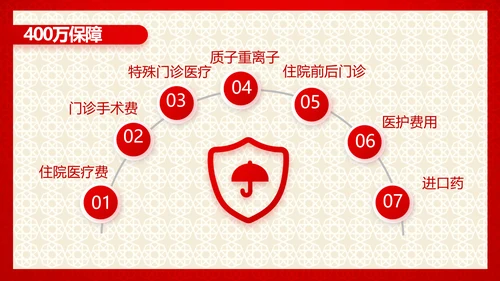 红色喜庆保险理财计划保险公司工作总结计划动态PPT模板