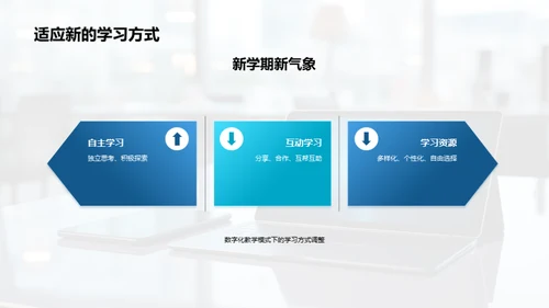 掌握数字化学习新方法