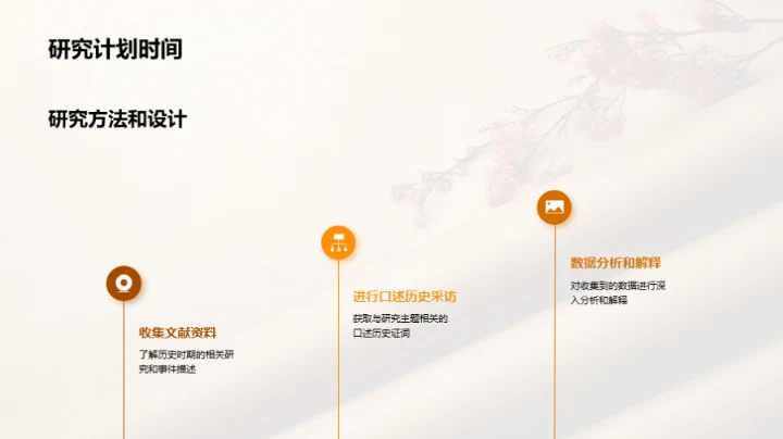 深化历史研究之旅