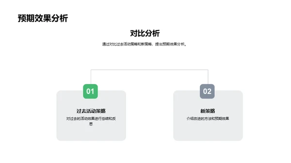 小满节日运营策略全解