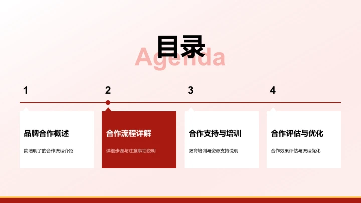 品牌合作流程说明PPT模板