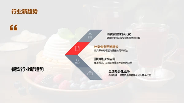 餐饮业收益优化探讨