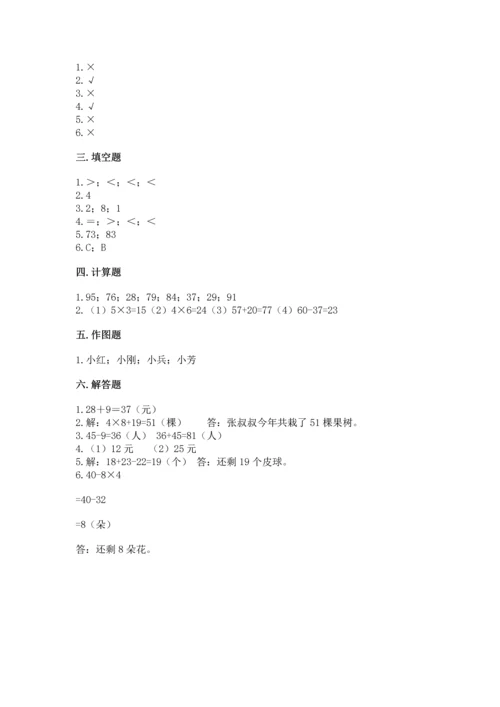 人教版二年级上册数学期末测试卷带答案（名师推荐）.docx