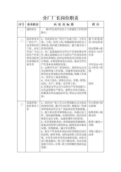 锻热铆分厂岗位基本职责