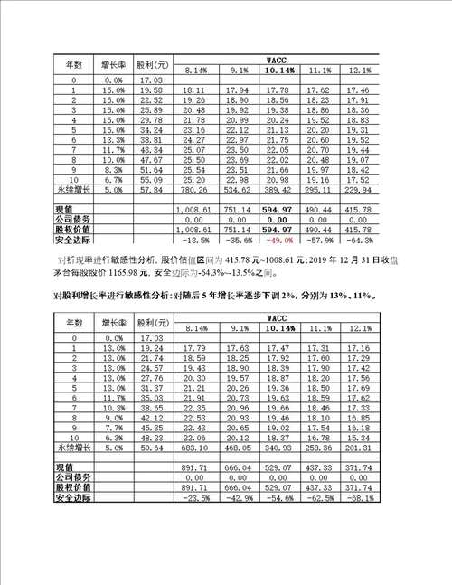 价值投资系列之五：手把手做DDM、DCF估值上一篇文章详细讲了估值及案例分析，一些朋友针对DDM、