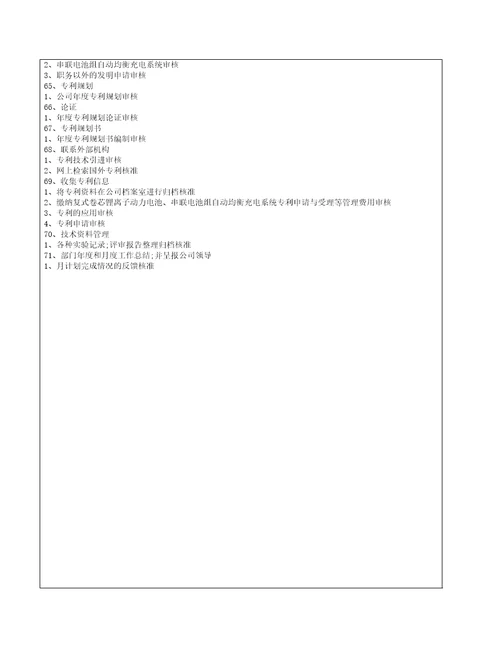 新能源技术部所有岗位工作说明书汇编