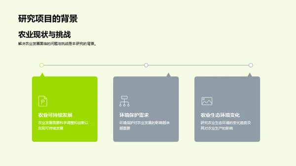 全球农业科学研究