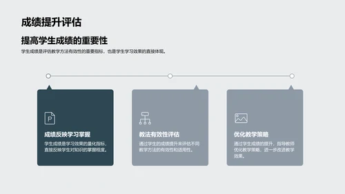 现代教学法应用PPT模板