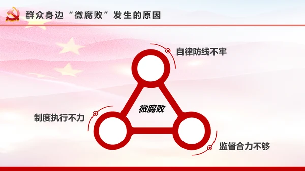 微腐败反腐倡廉从严治党廉洁从业微党课PPT模板