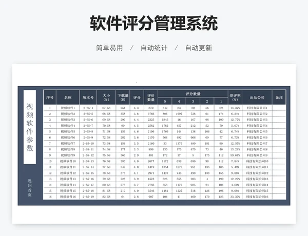 软件评分管理系统