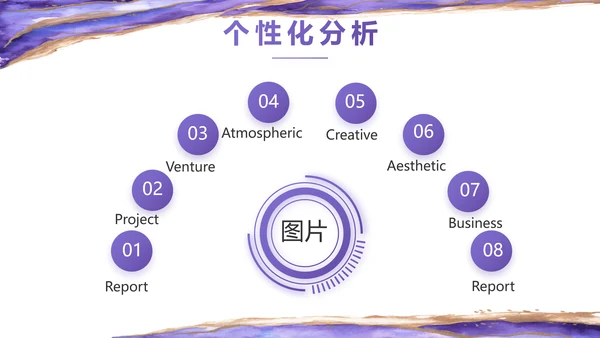 公司品牌策划方案工作总结计划PPT