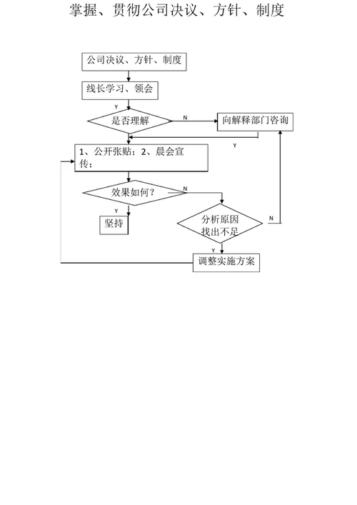 电子厂生产线拉长工段长培训资料