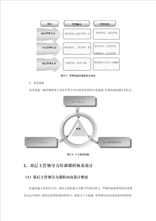 领导力课程体系DOC