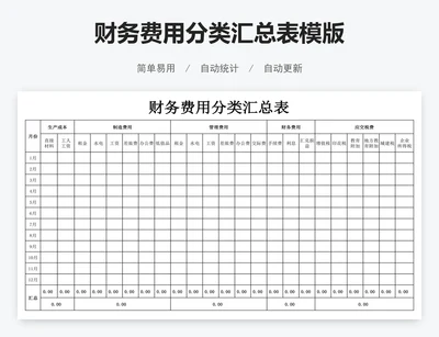 财务费用分类汇总表模版