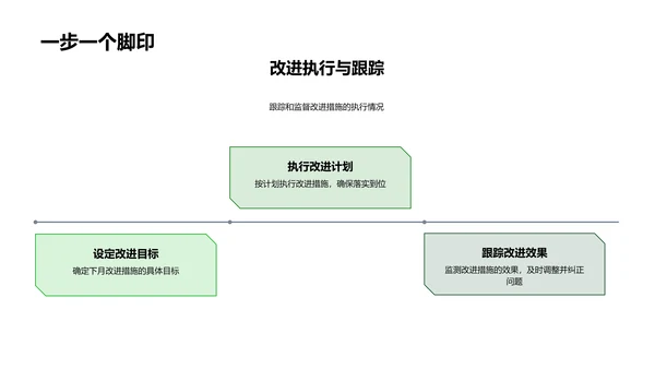 旅游月度业绩概述PPT模板