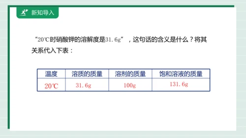 【高效备课】9.2.2溶解度 课件--人教版（2024）化学九下