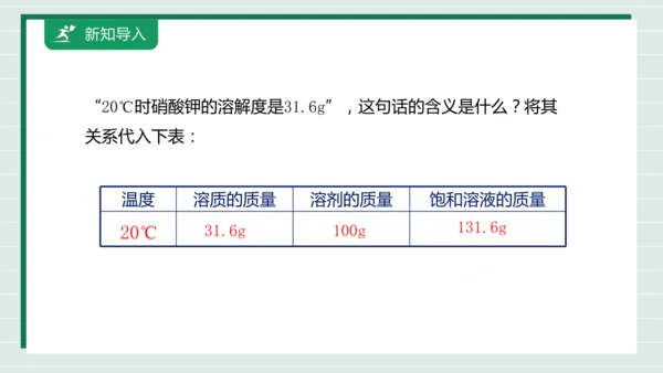 【高效备课】9.2.2溶解度 课件--人教版（2024）化学九下