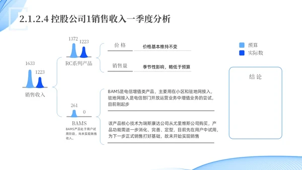 蓝色水彩简约科技经营分析报告汇报PPT课件问题分析与解决