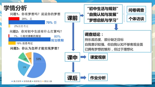 【大单元说课】第一单元《少年有梦》--扬帆逐梦正当时 课件