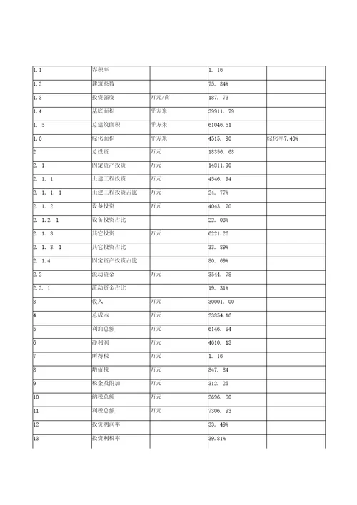 螺旋输送机投资项目规划建设可行性研究报告