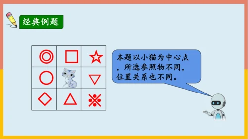 专题04：位置与认识图形（复习课件）-2023-2024一年级数学上册期末核心考点集训（人教版）(共