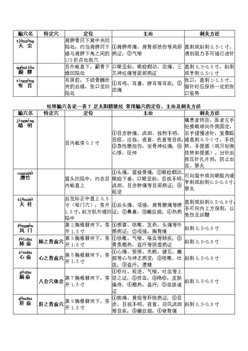 2016年研究生入学考试针灸学考点精要上