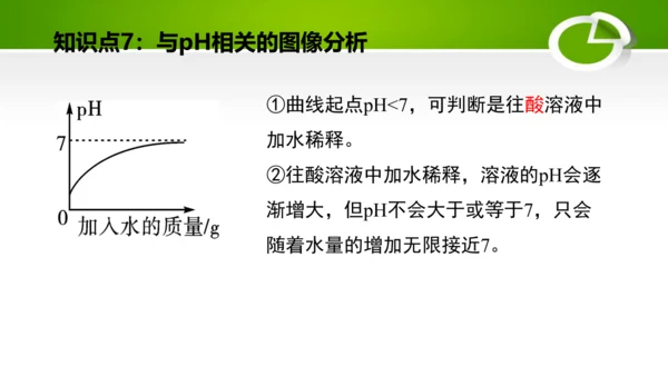 第十单元 酸和碱 复习课件(共49张PPT)-九年级化学下册同步备课系列（人教版）