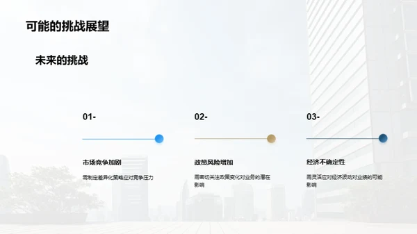 20XX金融回顾与前瞻