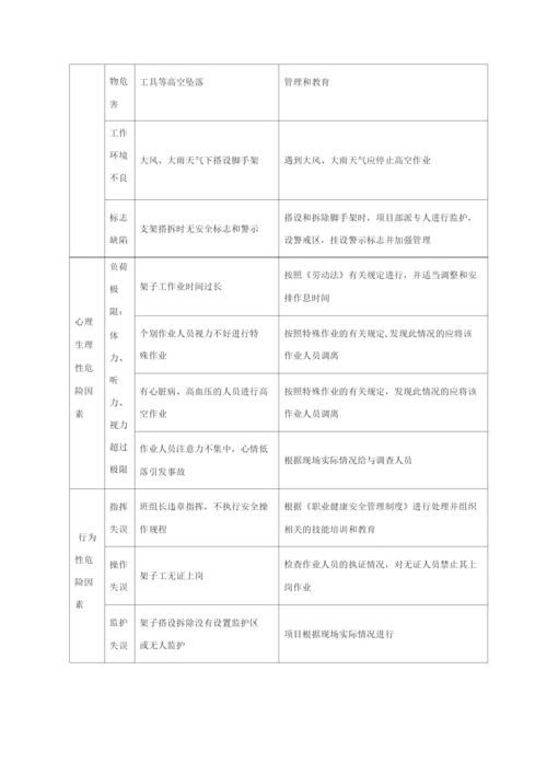 房建高空作业安全专项施工方案.docx