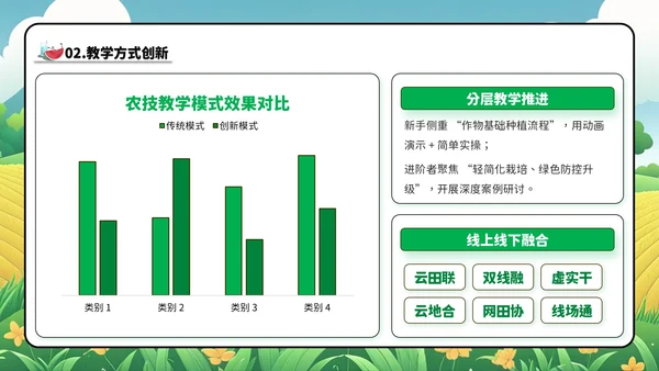 绿色卡通风家庭农场农技培训会PPT模板