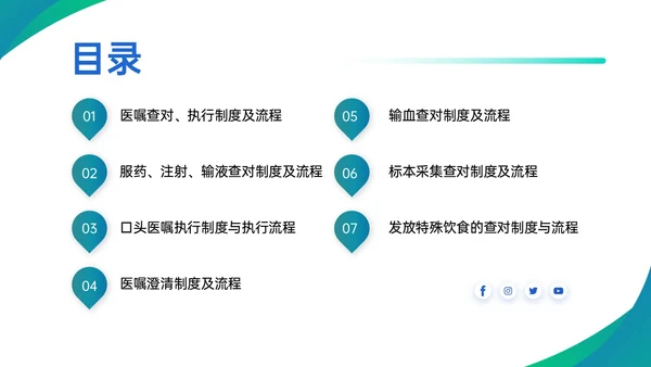 蓝绿渐变简约商务护理查对制度配许PPT模板