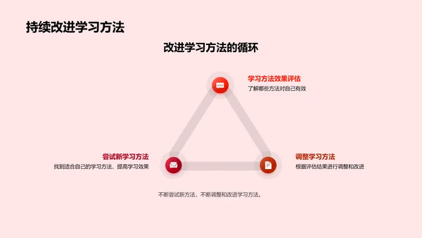 高二学习生活规划讲座PPT模板