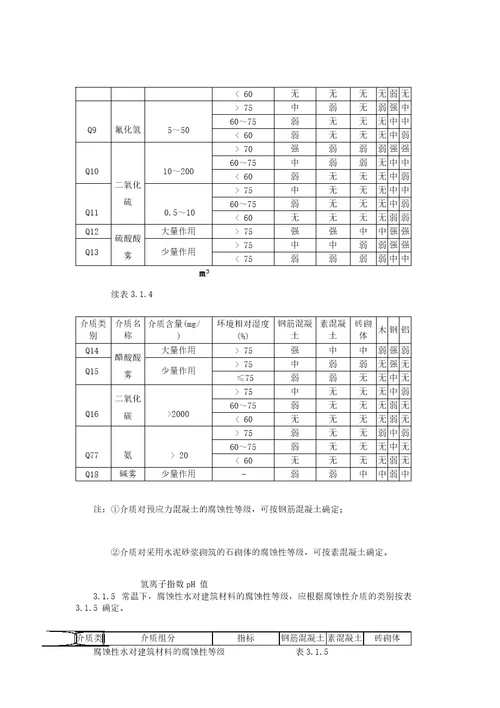 工业建筑防腐蚀设计规范