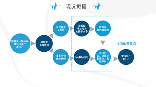 妇产科护士护理品管圈QC成果汇报ppt模板