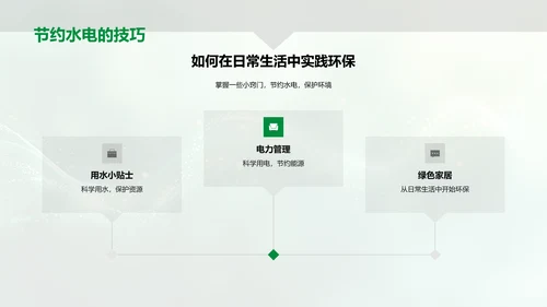 环保生活实践指导PPT模板