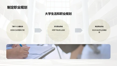 大学生活与职业规划