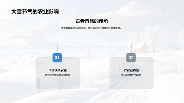 大雪节气农业智慧