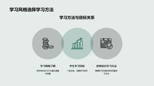 打造学习力MAX