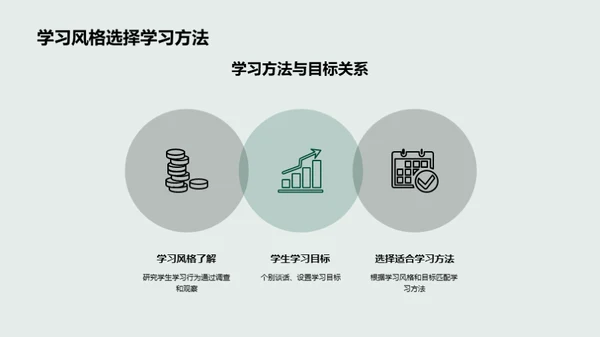 打造学习力MAX