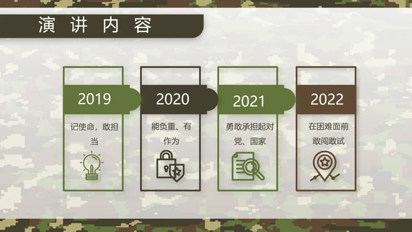迷彩风军队军事工作总结汇报动态PPT