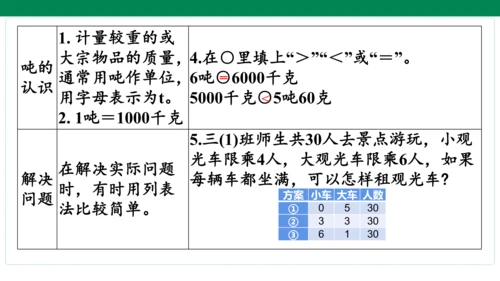 人教版数学三年级上册期中复习 单元归纳·知识梳理  课件(共23张PPT)
